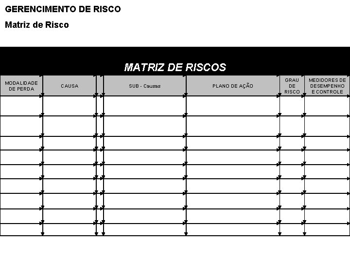 GERENCIMENTO DE RISCO Matriz de Risco MATRIZ DE RISCOS MODALIDADE DE PERDA CAUSA SUB