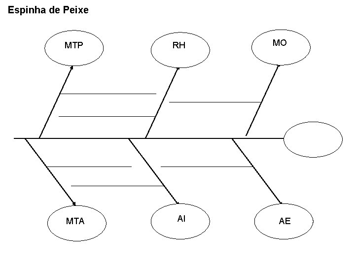 Espinha de Peixe MTP RH MTA AI MO AE 