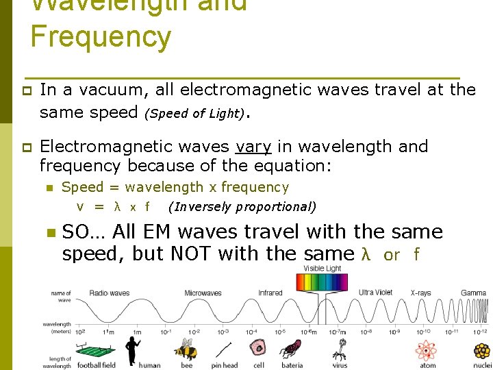 Wavelength and Frequency p In a vacuum, all electromagnetic waves travel at the same