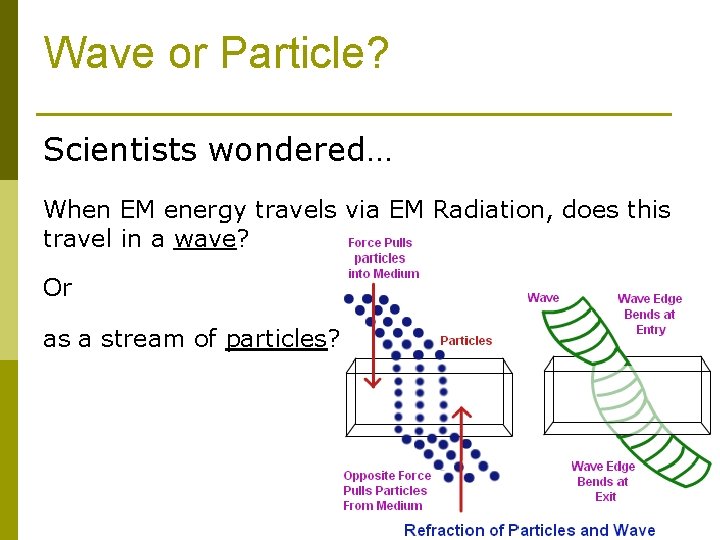 Wave or Particle? Scientists wondered… When EM energy travels via EM Radiation, does this