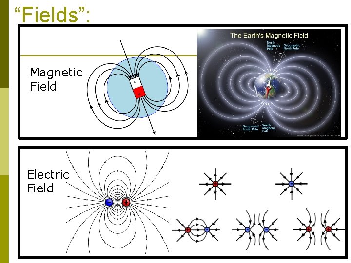 “Fields”: Magnetic Field Electric Field 