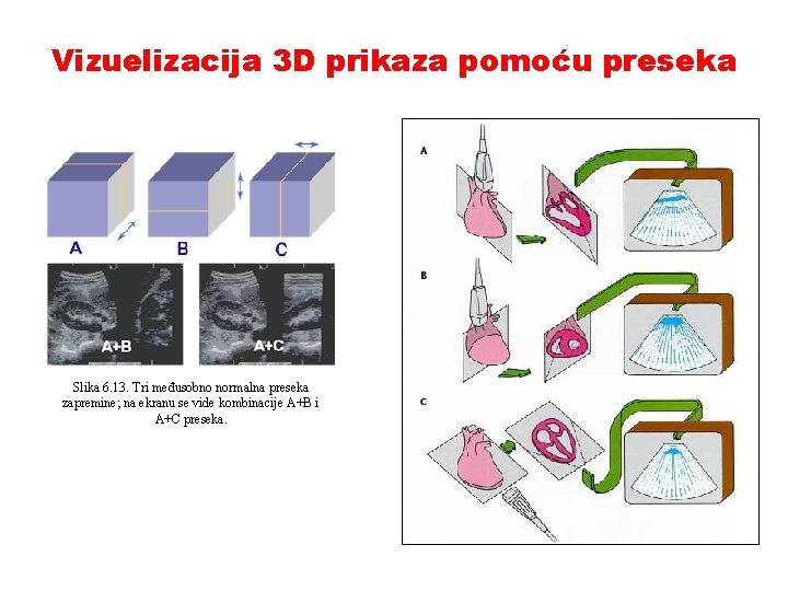 Vizuelizacija 3 D prikaza pomoću preseka Slika 6. 13. Tri međusobno normalna preseka zapremine;