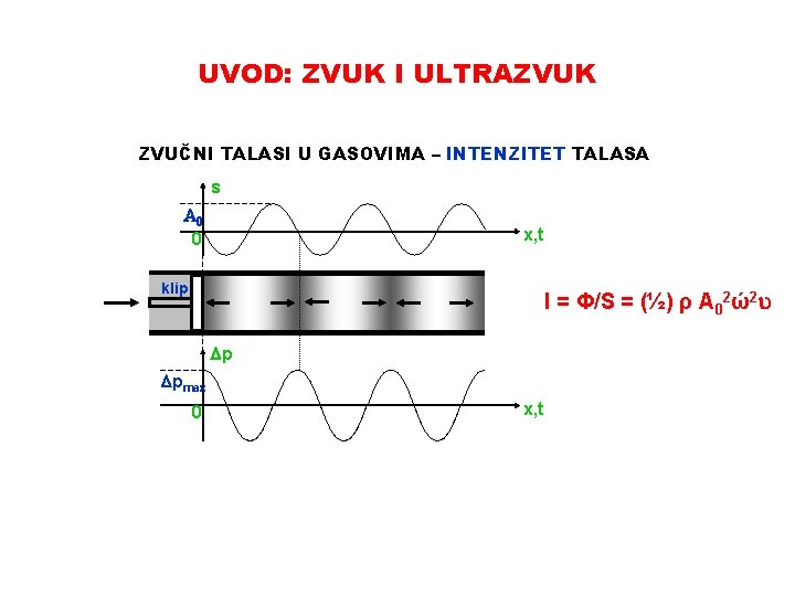 UVOD: ZVUK I ULTRAZVUK ZVUČNI TALASI U GASOVIMA – INTENZITET TALASA s A 0