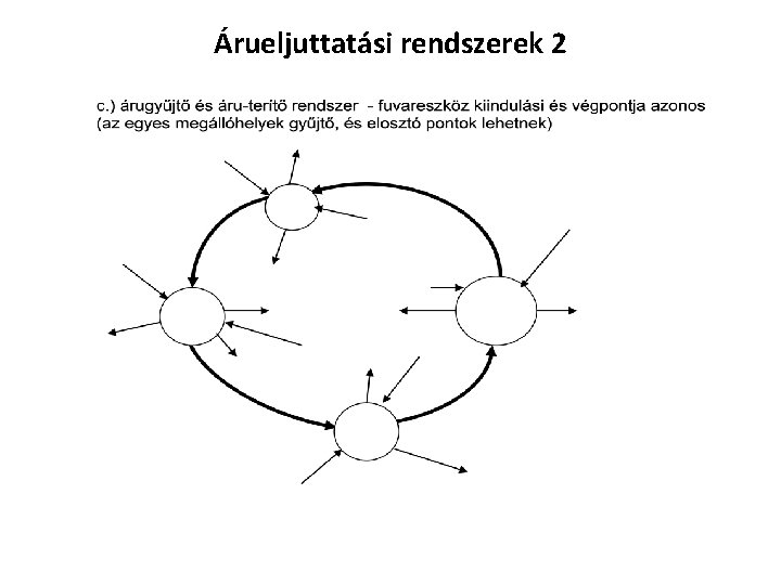 Árueljuttatási rendszerek 2 