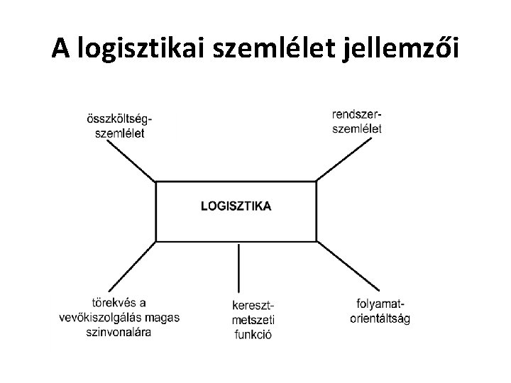 A logisztikai szemlélet jellemzői 