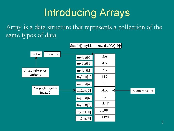 Introducing Arrays Array is a data structure that represents a collection of the same