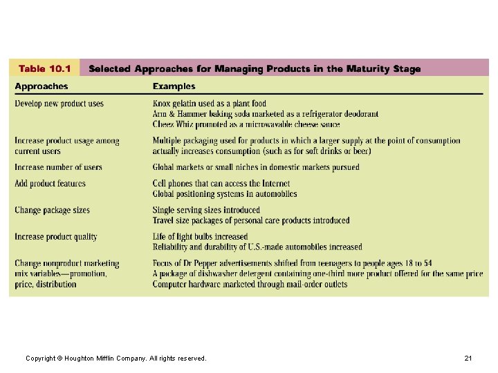 Copyright © Houghton Mifflin Company. All rights reserved. 21 