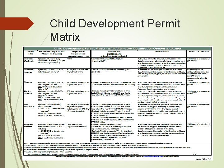 Child Development Permit Matrix 