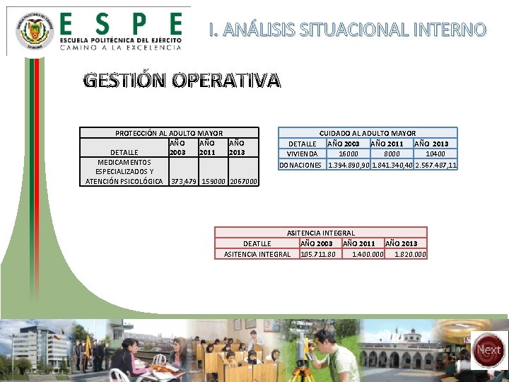 I. ANÁLISIS SITUACIONAL INTERNO GESTIÓN OPERATIVA PROTECCIÓN AL ADULTO MAYOR AÑO AÑO DETALLE 2003