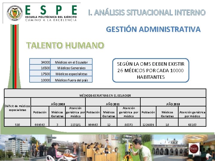 I. ANÁLISIS SITUACIONAL INTERNO GESTIÓN ADMINISTRATIVA TALENTO HUMANO 34000 Médicos en el Ecuador 16500