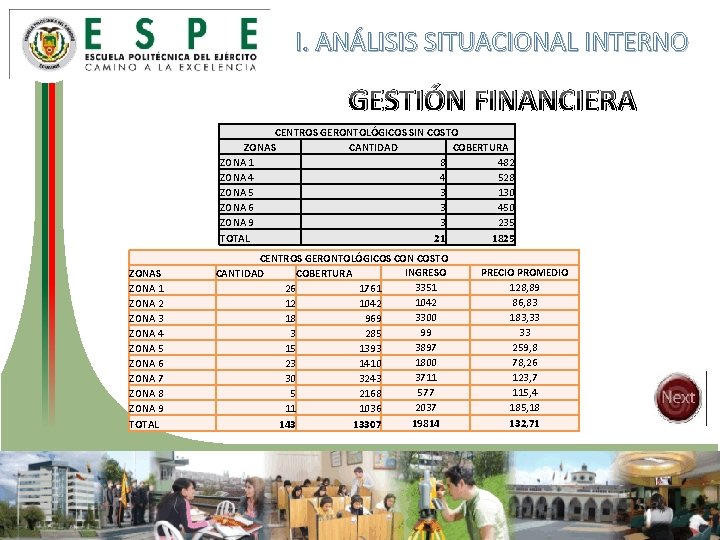 I. ANÁLISIS SITUACIONAL INTERNO GESTIÓN FINANCIERA CENTROS GERONTOLÓGICOS SIN COSTO ZONAS CANTIDAD COBERTURA ZONA