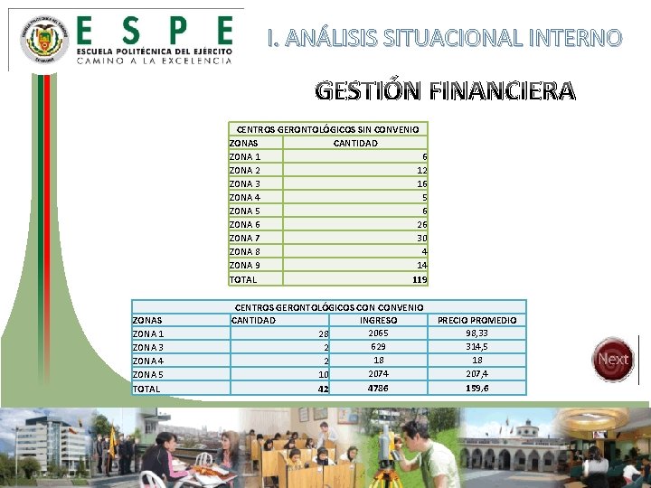 I. ANÁLISIS SITUACIONAL INTERNO GESTIÓN FINANCIERA CENTROS GERONTOLÓGICOS SIN CONVENIO ZONAS CANTIDAD ZONA 1