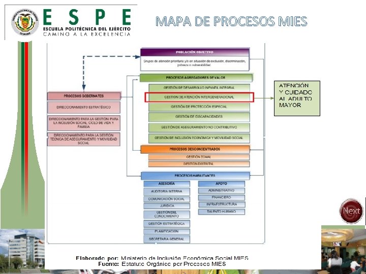 MAPA DE PROCESOS MIES 