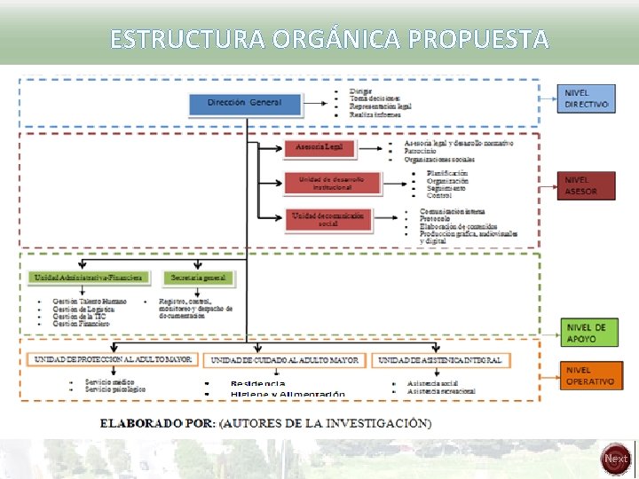 ESTRUCTURA ORGÁNICA PROPUESTA 