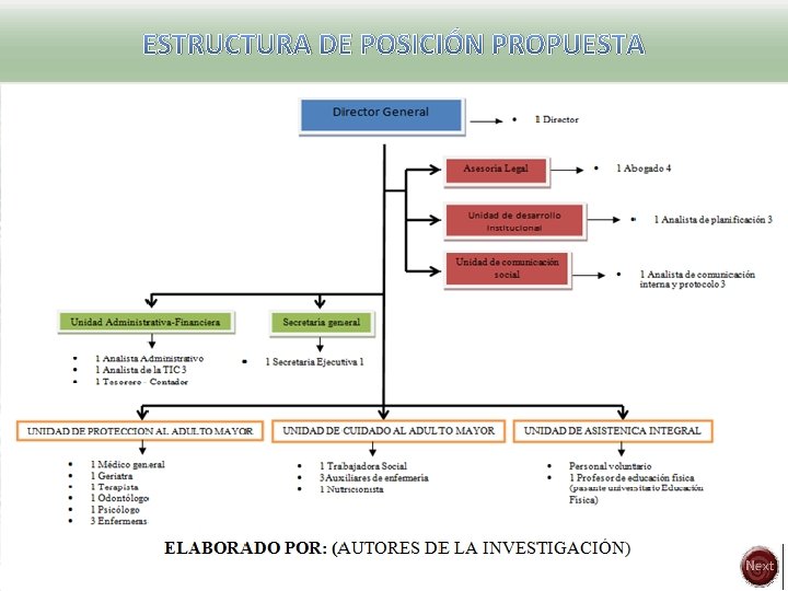 ESTRUCTURA DE POSICIÓN PROPUESTA 