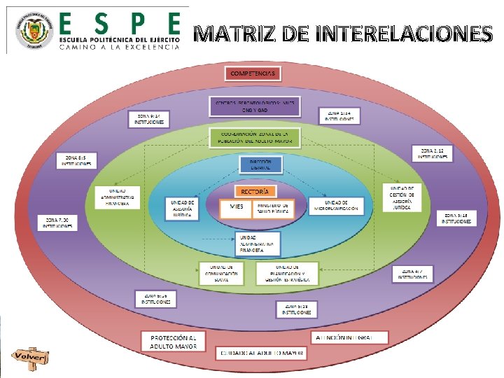 MATRIZ DE INTERELACIONES 