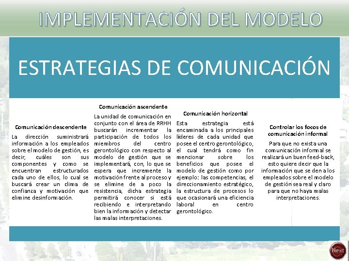 IMPLEMENTACIÓN DEL MODELO ESTRATEGIAS DE COMUNICACIÓN Comunicación descendente La dirección suministrará información a los