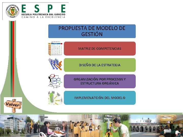 PROPUESTA DE MODELO DE GESTIÓN MATRIZ DE COMPETENCIAS DISEÑO DE LA ESTRATEGIA ORGANIZACIÓN POR