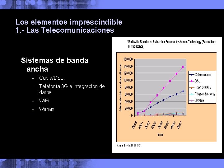 Los elementos imprescindible 1. - Las Telecomunicaciones Sistemas de banda ancha - Cable/DSL, -