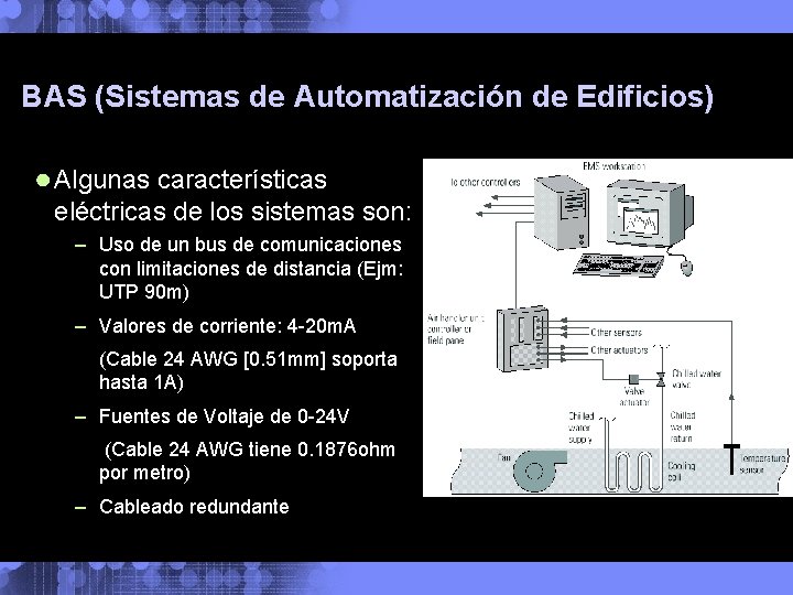 BAS (Sistemas de Automatización de Edificios) ● Algunas características eléctricas de los sistemas son: