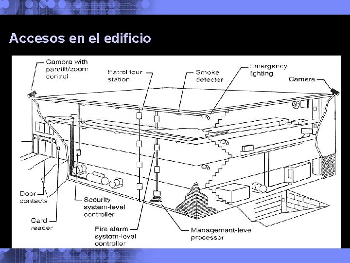 Accesos en el edificio 