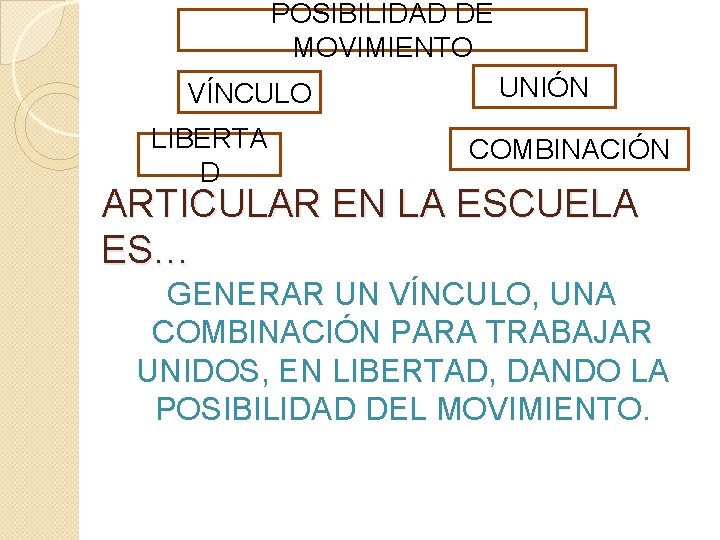 POSIBILIDAD DE MOVIMIENTO VÍNCULO LIBERTA D UNIÓN COMBINACIÓN ARTICULAR EN LA ESCUELA ES… GENERAR