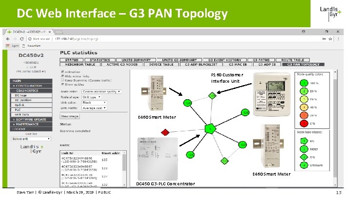 DC Web Interface – G 3 PAN Topology P 160 Customer Interface Unit E DC Web Interface – G 3 PAN Topology P 160 Customer Interface Unit E