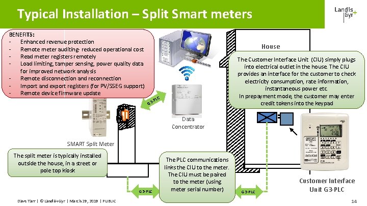 Typical Installation – Split Smart meters BENEFITS: - Enhanced revenue protection - Remote meter Typical Installation – Split Smart meters BENEFITS: - Enhanced revenue protection - Remote meter