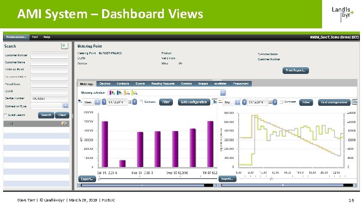 AMI System – Dashboard Views Dave Tarr | © Landis+Gyr | March 29, 2019 AMI System – Dashboard Views Dave Tarr | © Landis+Gyr | March 29, 2019