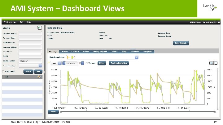 AMI System – Dashboard Views Dave Tarr | © Landis+Gyr | March 29, 2019 AMI System – Dashboard Views Dave Tarr | © Landis+Gyr | March 29, 2019
