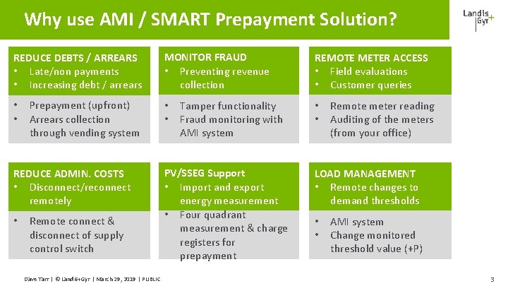 Why use AMI / SMART Prepayment Solution? REDUCE DEBTS / ARREARS • Late/non payments Why use AMI / SMART Prepayment Solution? REDUCE DEBTS / ARREARS • Late/non payments