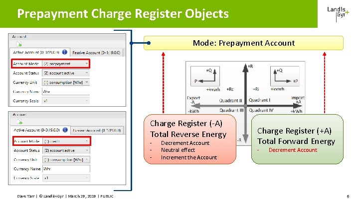 Prepayment Charge Register Objects Mode: Prepayment Account Charge Register (-A) Total Reverse Energy - Prepayment Charge Register Objects Mode: Prepayment Account Charge Register (-A) Total Reverse Energy -