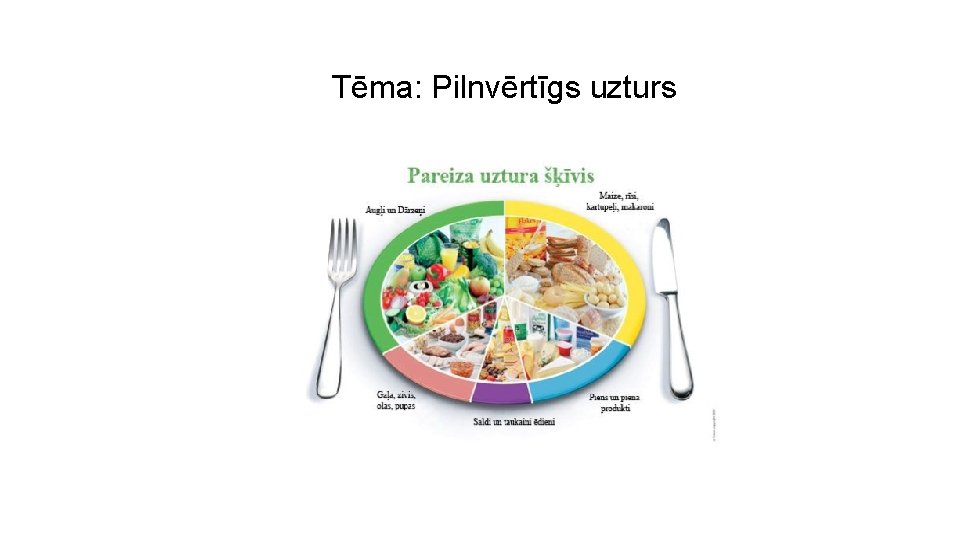 Tēma: Pilnvērtīgs uzturs 