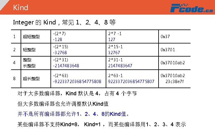 Kind Integer 的 Kind，常见 1、2、4、8 等 1 超短整型 -(2^7) -128 2^7 -1 127 0