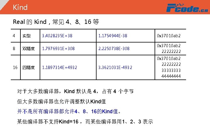 Kind Real 的 Kind，常见 4、8、16 等 4 实型 3. 4028235 E+38 1. 1754944 E-38