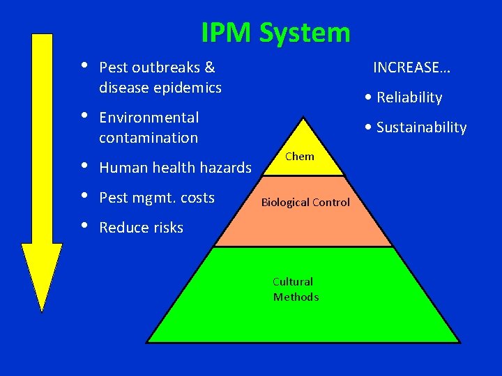 IPM System • • • INCREASE… Pest outbreaks & disease epidemics • Reliability Environmental