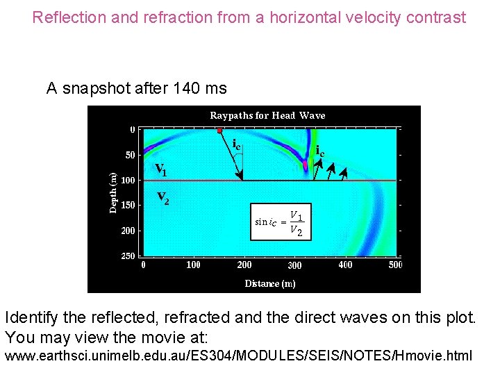 Reflection and refraction from a horizontal velocity contrast A snapshot after 140 ms Identify
