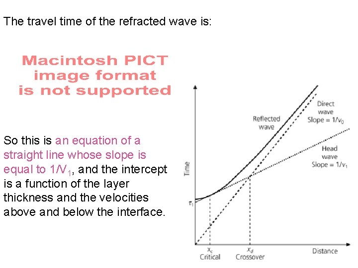 The travel time of the refracted wave is: So this is an equation of