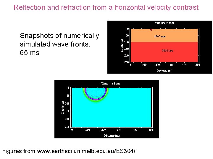 Reflection and refraction from a horizontal velocity contrast Snapshots of numerically simulated wave fronts: