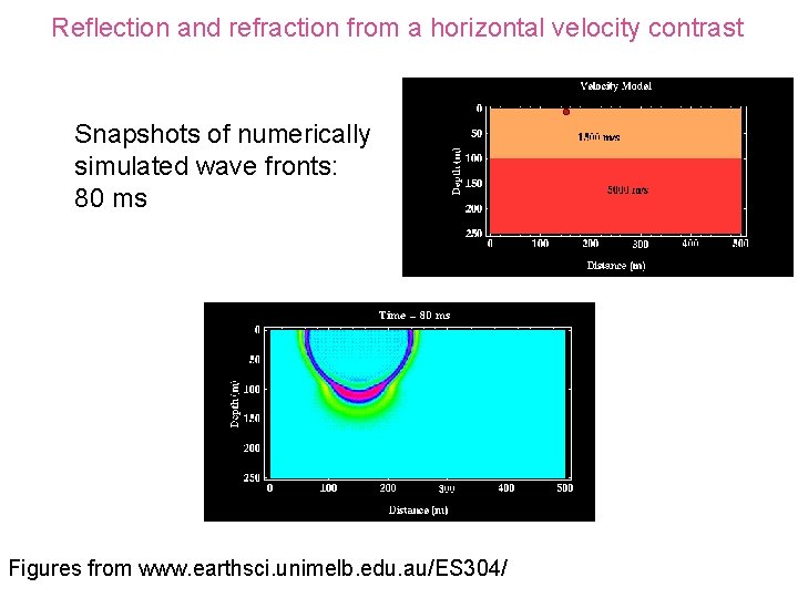 Reflection and refraction from a horizontal velocity contrast Snapshots of numerically simulated wave fronts: