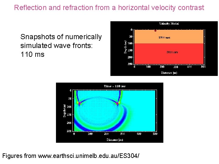 Reflection and refraction from a horizontal velocity contrast Snapshots of numerically simulated wave fronts: