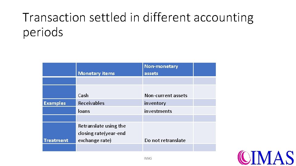 Transaction settled in different accounting periods Monetary items Examples Non-monetary assets Non-current assets inventory