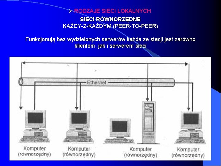 Ø RODZAJE SIECI LOKALNYCH SIECI RÓWNORZĘDNE KAŻDY-Z-KAŻDYM (PEER-TO-PEER) Funkcjonują bez wydzielonych serwerów każda ze