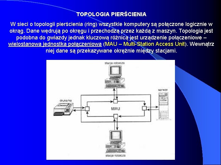 TOPOLOGIA PIERŚCIENIA W sieci o topologii pierścienia (ring) wszystkie komputery są połączone logicznie w