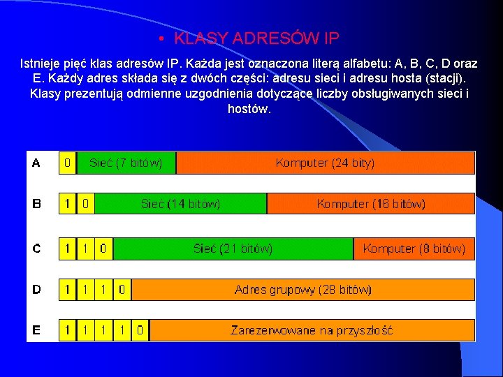  • KLASY ADRESÓW IP Istnieje pięć klas adresów IP. Każda jest oznaczona literą