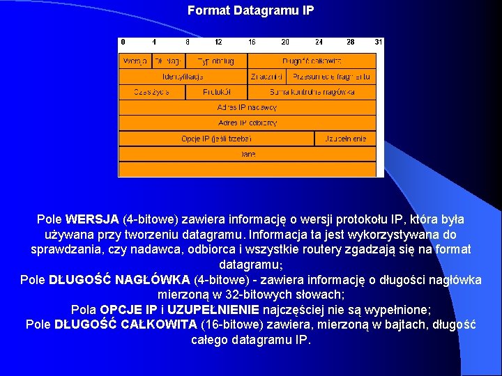 Format Datagramu IP Pole WERSJA (4 -bitowe) zawiera informację o wersji protokołu IP, która