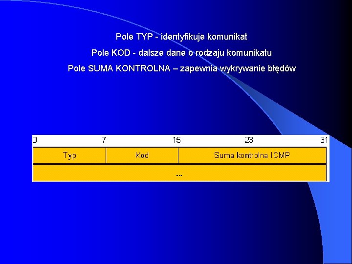 Pole TYP - identyfikuje komunikat Pole KOD - dalsze dane o rodzaju komunikatu Pole