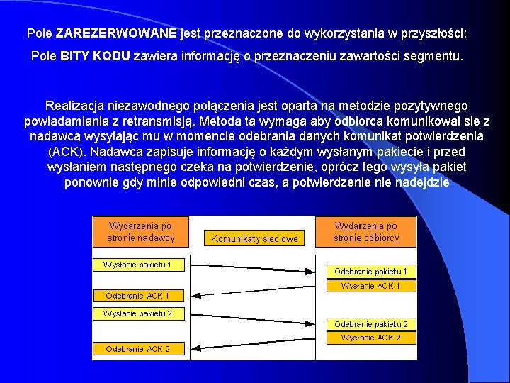 Pole ZAREZERWOWANE jest przeznaczone do wykorzystania w przyszłości; Pole BITY KODU zawiera informację o
