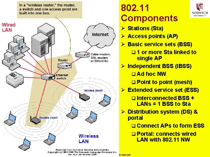 802. 11 Components Ø Stations (Sta) Ø Access points (AP) Ø Basic service sets
