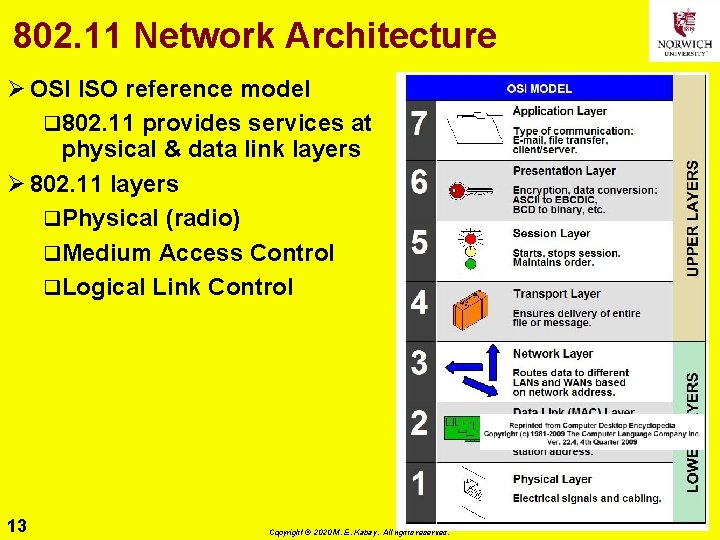 802. 11 Network Architecture Ø OSI ISO reference model q 802. 11 provides services